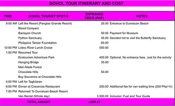 Bohol Itinerary and Cost