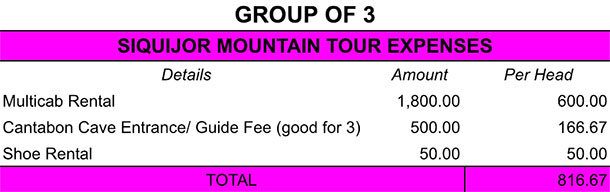 Mountain Tour Expenses