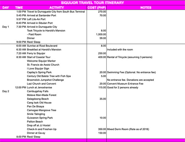 Siquijor Island Travel Guide And Itinerary For Budget Travelers Osmiva