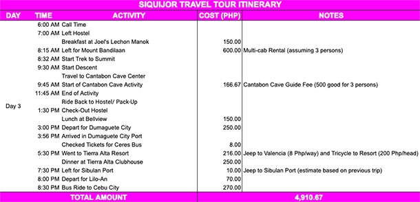 Siquijor Itinerary Day 3