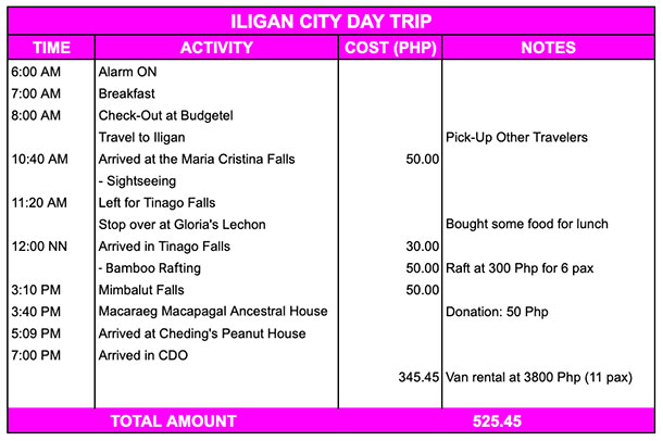 ligan City Tour Itinerary