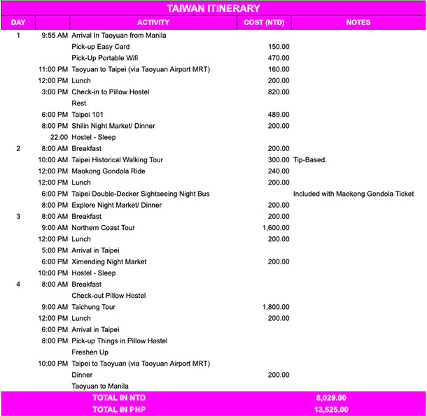 Sample 4-Day Taiwan Itinerary