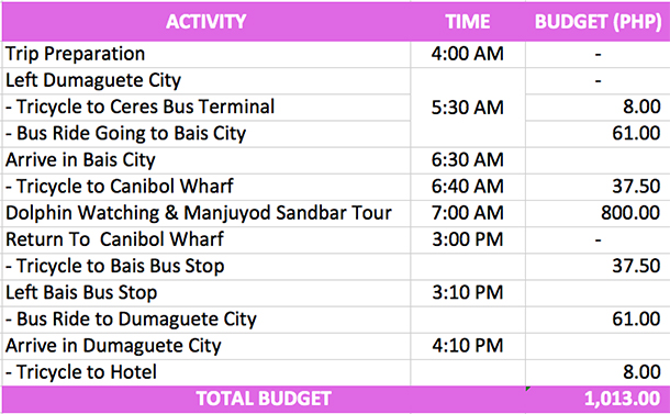 Manjuyod Sandbar Itinerary & Budget