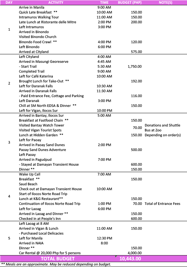 Ilocos Tour Itinerary and Budget